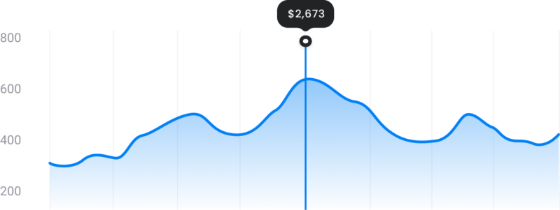 Analytics Graphs