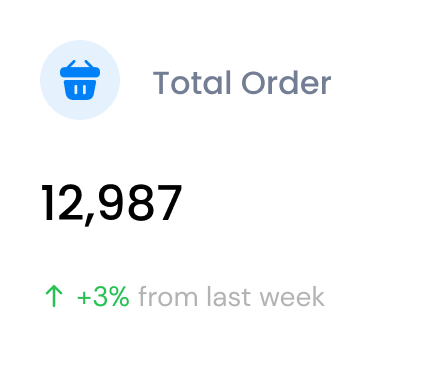 Total Transactions
